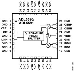 869 MH TO 960 MH Quadrature Modulator