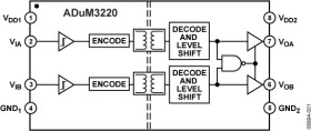 4 A Dual-Channel Gate Driver
