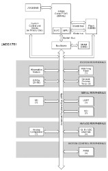 Stellaris LM3S Microcontroller