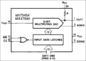 CMOS 12-Bit Buffered Multiplying DACs