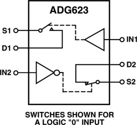 CMOS ±5 V/+5 V, 4 Ω Dual SPST Switch