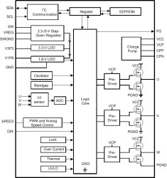 12-V nominal, 2-A peak sensorless sinusoidal control 3-phase BLDC motor driver