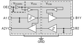 Automotive two-channel fixed-direction level shifter with channels in opposite direction