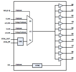 8L30110NLGI8