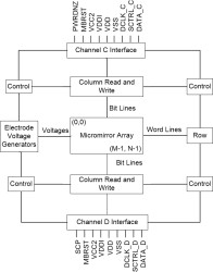 0.78-inch 1080p DLP® digital micromirror device (DMD)
