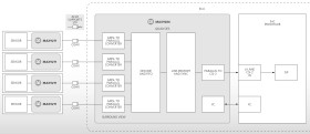 Quad 1.5Gbps GMSL Deserializer with Coax or STP Input and CSI-2 Output