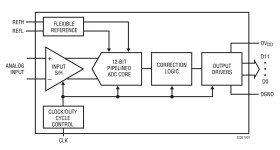 12-Bit, 25Msps 125°C ADC in LQFP