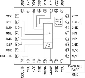 45 Gbps 1:4 Demux SMT with Programmable Output Voltage