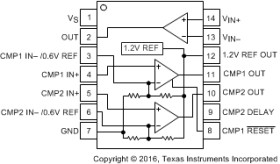 AEC-Q100, -16 to 80V, 500kHz current sense amplifier w/ dual comparators