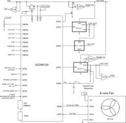 12-Rail Sequencer and System Health Controller with Fan Control