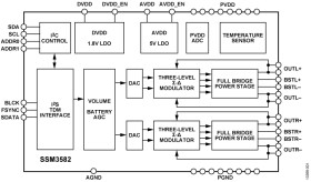 2×, 31.76 W, Digital Input, Filterless Stereo Class-D Audio Amplifier