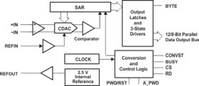 2.7V-5.25V Digital, 5V Analog, 12 Bit, 3MSPS, Parallel ADC with Ref