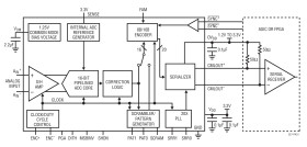 16-Bit, 105Msps Serial Output ADC (JESD204)