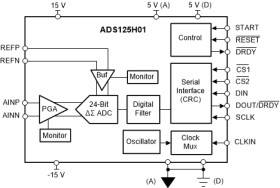 24-bit, 40-kSPS, 1-ch delta-sigma ADC with low-noise PGA and ±20-V input