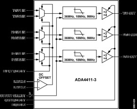 Integrated Triple Video Filter and Buffer with Selectable Cutoff Frequencies and Multiplexed Inputs for RGB, HD and SD