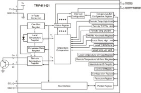 Automotive remote and local temperature sensor with N-factor and series resistance correction