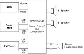 1.4-W, stereo, analog input Class-D audio amp with 145-mW headphone amp, 3:1 MUX & power on reset