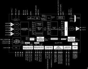 Three ADCs, One DAC, Low Power Codec with Audio DSPs
