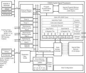 Military grade C62x fixed point DSP - ceramic package