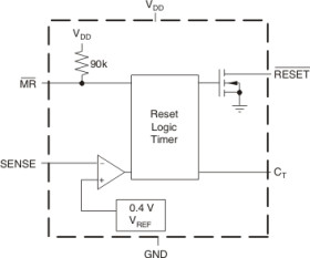 Automotive, low-quiescent current programmable-delay supervisor