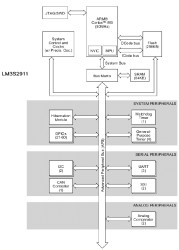 Stellaris LM3S Microcontroller
