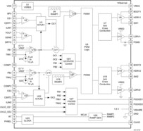 Stackable 2 Channel Multiphase or 2 Channel Independent Output Controller | RHH | 36 | -40 to 85