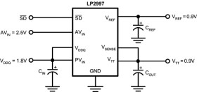 DDR-II Termination Regulator