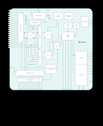 12-Channel, High-Voltage Smart Sensor Data-Acquisition Interface