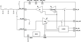 850 - 950MHz RF front end
