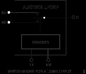 3.8 Ω On-Resistance, SPDT Switch