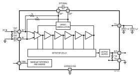 Wide Dynamic Range RF/IF Log Detector