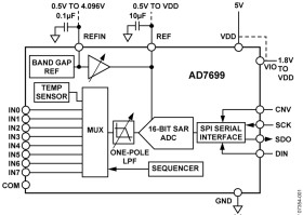 16-Bit, 8-Channel, 500 kSPS PulSAR ADC