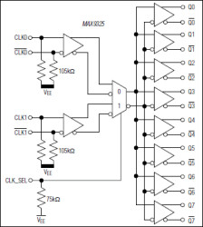 2:8 Differential LVPECL/LVECL/HSTL Clock and Data Driver