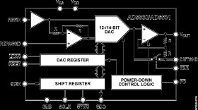 Serial Input, Voltage Output 12-Bit D/A Converter