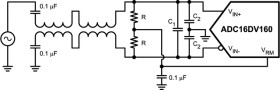 Dual-Channel, 16-Bit, 160-MSPS Analog-to-Digital Converter (ADC)