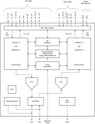 Low latency 10/100-Mbps PHY, MII interface and enhanced mode with an industrial temperature range