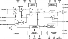 Complete 14-Bit 30 MSPS CCD Signal Processor