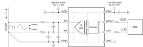 Precision, ±50mV input, reinforced isolated delta-sigma modulator with 10MHz internal clock
