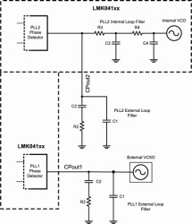 Jitter cleaner with integrated 1430 to 1570-MHz VCO:2 outputs for 2VPEC/LVPEC+LVDS+LVCOMS