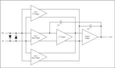 Quad, 36-V, 1.2-MHz, low-power operational amplifier | D | 14 | -40 to 125