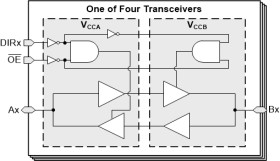 Automotive 4-bit 2-supply bus transceiver with 3-state outputs, independent direction control inputs