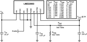 3A SIMPLE SWITCHER® Power Module with 20V Maximum Input Voltage