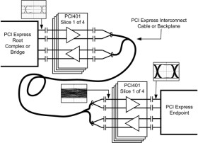 5.0-Gbps 4-lane redriver with equalization and De-Emphasis