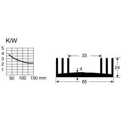 Fischer Elektronik SK 18 100 SA Cool Rail 65x24x100mm Heat Sink 2.5&#xB0;C/W