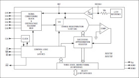 6-Channel, Multirange, 5V, 12-Bit DAS with 12-Bit Bus Interface and Fault Protection