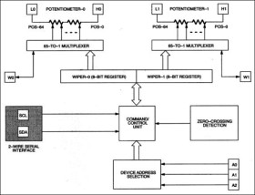 Addressable Dual Audio Taper Potentiometer