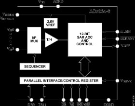 4-Channel, 625 kSPS, 12-Bit Parallel ADC with a Sequencer