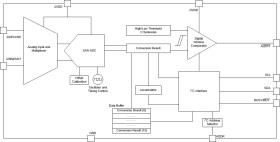 12-bit 140-kSPS 2-ch nanopower SAR ADC with 1.8-V operation in 1.5-mm x 2-mm QFN package