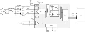 Single-channel, 14-bit, 125-MSPS, low-noise, ultra-low-power and low-latency ADC