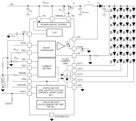 Highly-integrated 3-channel 120-mA automotive LED driver with power line FET protection